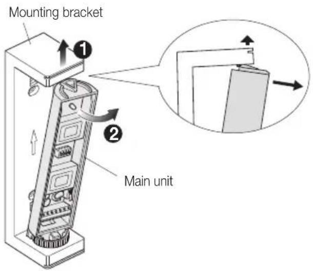 Mounting bracket ① ② Main unit