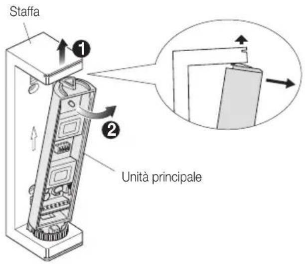 Staffa ① ② Unità principale