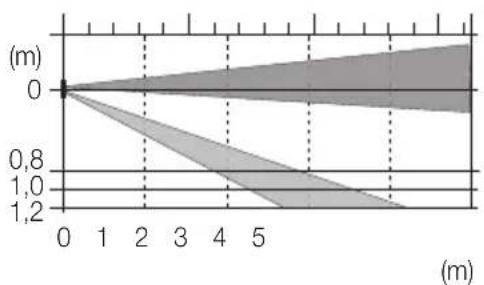 Vimar 01740 - COVER DIAGRAMS - 3