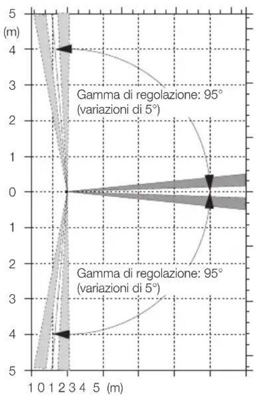 Vimar 01740 - DIAGRAMMI DI COPERTURA - 1