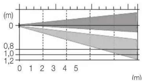 Vimar 01740 - COVER DIAGRAMS - 2