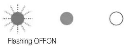 Flashing OFFON