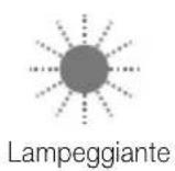 Vimar 01740 - SEGNALAZIONI DEL LED - 2