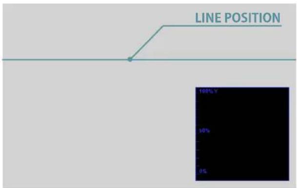 LINE POSITION 100% Y 50% 0%
