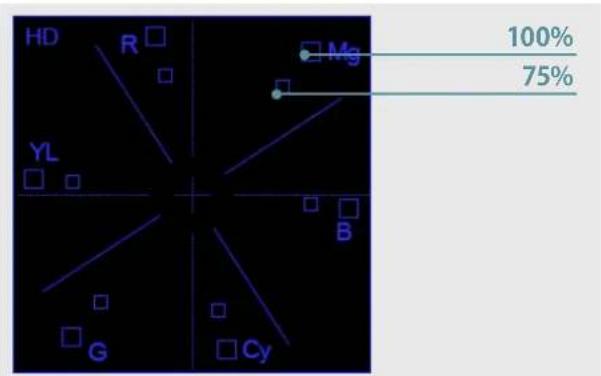 TVLogic R-5T - - VECTORSCOPE - 2