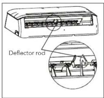 Deflector rod