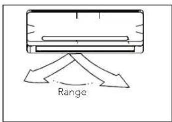Range