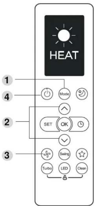 HEAT 1 4 2 3 SET OK SET OK SWING LED Clean