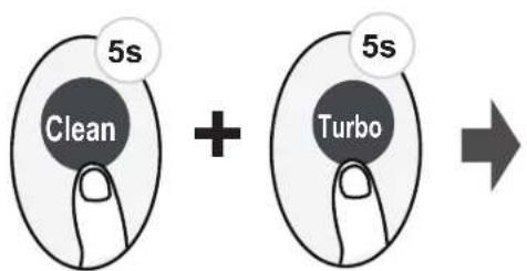 5s Clean + 5s Turbo