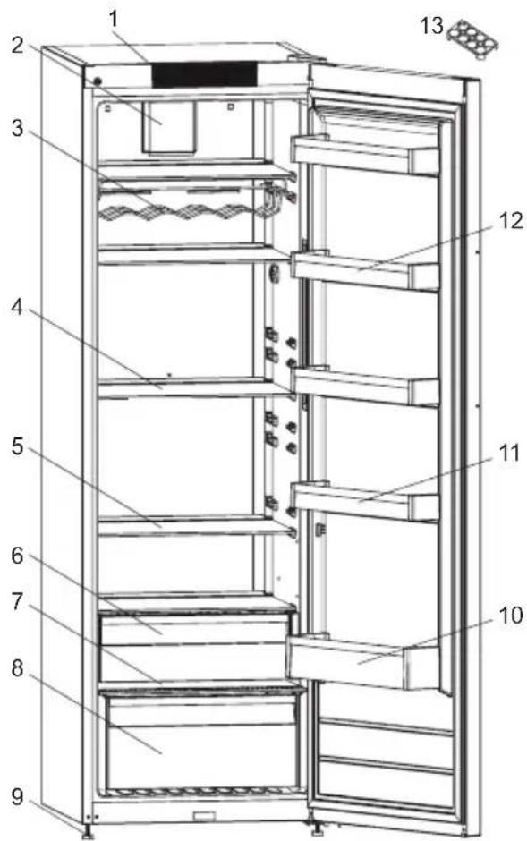 Cylinda K4485NHE - BESKRIVNING AV APPARATEN - 1