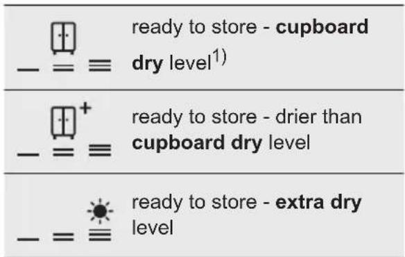 ready to store - cupboard dry level¹) ready to store - drier than cupboard dry level ready to store - extra dry level