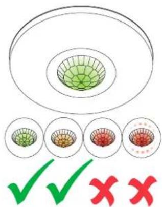 Diagram illustrating a filtration or filtration process with labeled zones and checkmark indicators for success and failure.