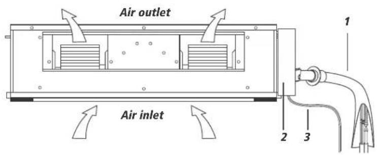 Air outlet Air inlet 1 2 3