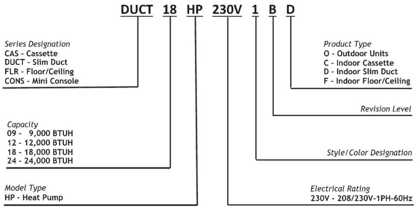 GREE DUCT18HP230V1BD - TABLE OF CONTENTS - 3