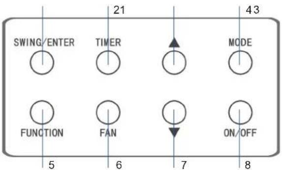 SWING/ENTER TIMER MODE FUNCTION FAN ON/OFF 5 6 7 8 21 43 7
