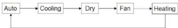 GREE DUCT18HP230V1BD - Mode Setting - 1