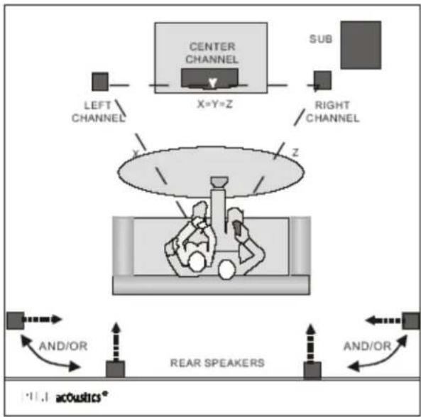Pure Acoustics Spark - Position - 1