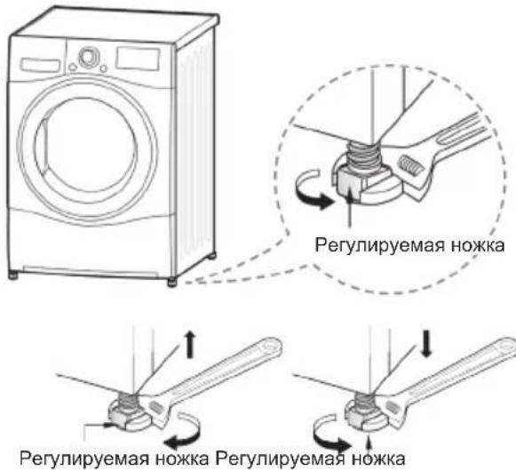 Регулируемая ножка Регулируемая ножка Регулируемая ножка