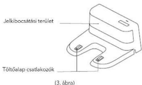 Jelkibocsátási terület Töltőalap csatlakozók (3. ábra)