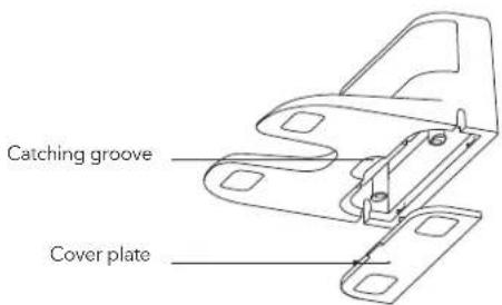 Catching groove Cover plate