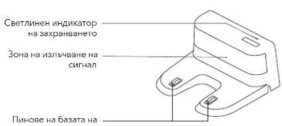 Светлинен индикатор на захранването Зона на излъчване на сигнал Пинове на базата на