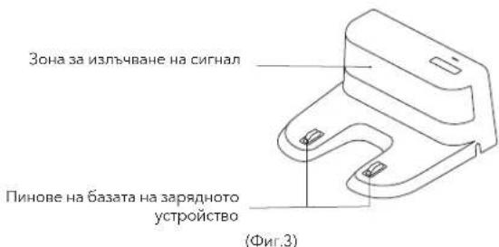 Зона за излъчване на сигнал Пинове на базата на зарядното устройство (Фиг.3)