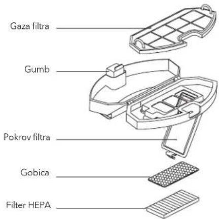 Gaza filtra Gumb Pokrov filtra Gobica Filter HEPA