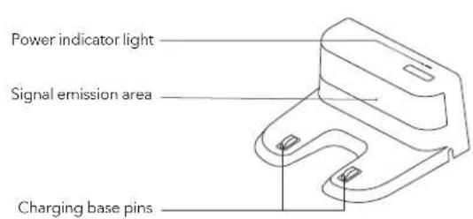 Power indicator light Signal emission area Charging base pins