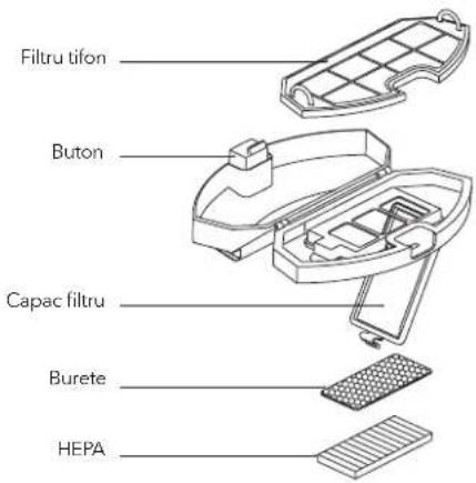 Filtru tiflon Buton Capac filtru Burete HEPA