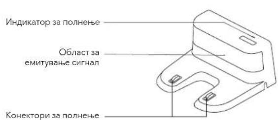 Индикатор за полнење Област за емитување сигнал Конектори за полнење