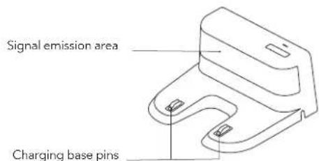 Signal emission area Charging base pins