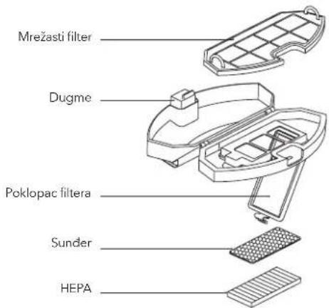 Mrežasti filter Dugme Poklopac filtera Sunder HEPA