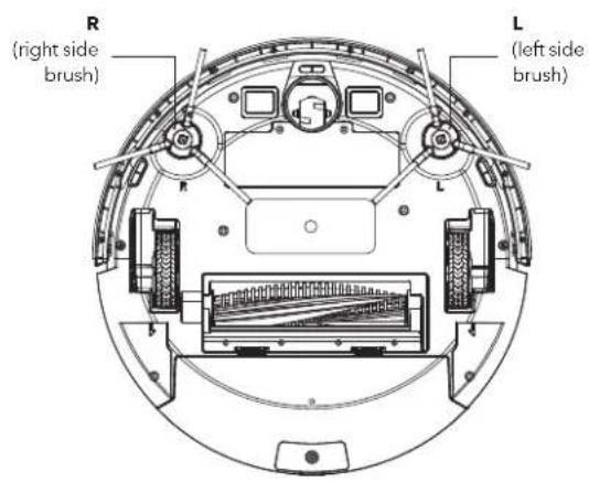R (right side brush) L (left side brush)