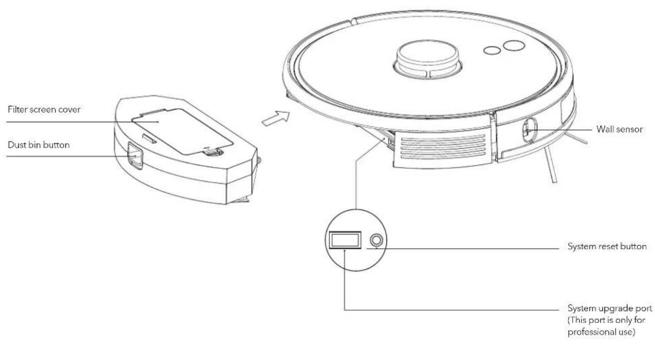 Filter screen cover Dust bin button Wall sensor System reset button System upgrade port (This port is only for professional use)