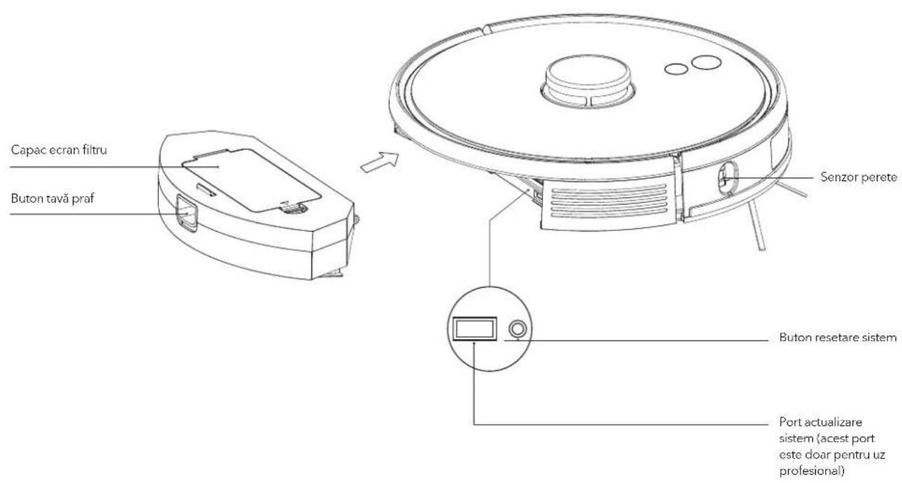 Capac ecran filtru Buton tavă praf Senzor perete Buton resetare sistem Port actualizare sistem (acest port este doar pentru uz profesional)