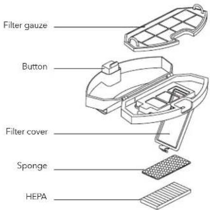 Filter gauze Button Filter cover Sponge HEPA
