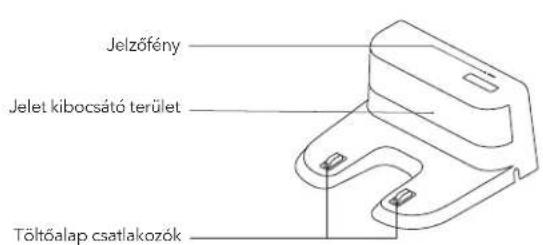 Jelzőfény Jelet kibocsátó terület Töltőalap csatlakozók