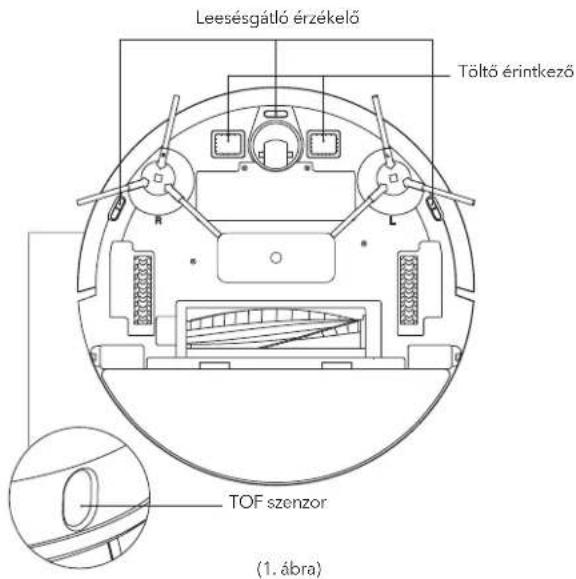 Leesésgátló érzékelő Töltő érintkező TOF szenzor (1. ábra)