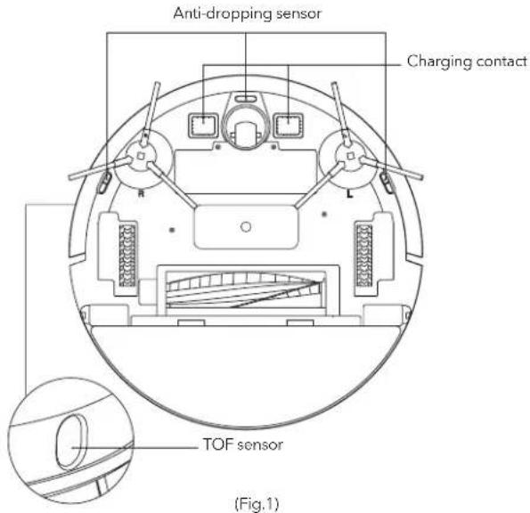 Anti-dropping sensor Charging contact TOF sensor (Fig.1)