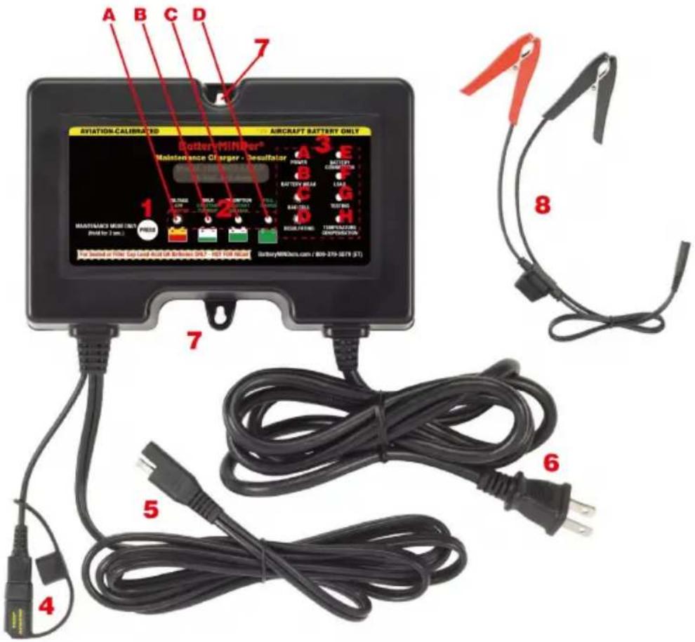 AVIATION-CALIBRATED Aircraft BATTERY ONLY Battery MINPer® Maintenance Charger - Desalator 1 2 3 4 5 6 7 8 9 10 11 12 13 14 15 16 17 Battery MINPer.com / 800-270-SETN (ST)