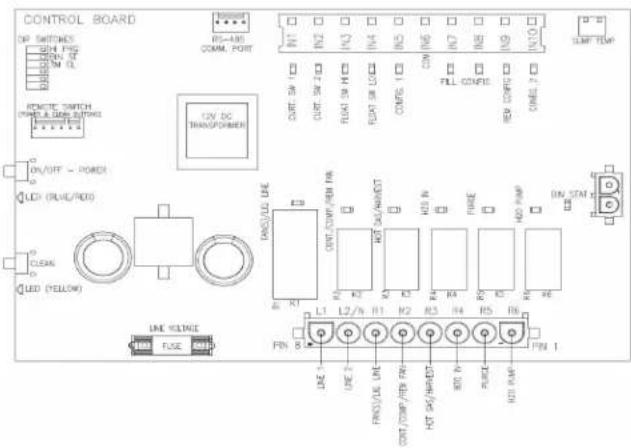 CONTROL BOARD OP SWITCH GND PNS RIN1 RIN2 RIN3 RIN4 RIN5 RIN6 RIN7 RIN8 RIN9 RIN10 RIN11 PONIC SWITCH ORANGE & DAWING INPUTS POWER ON/OFF - POWER LED (BLUE/LED) CLEAR LED (YELLOW) LINE VOLTAGE FUSE R1 R2 R3 R4 R5 R6 R7 R8 R9 R10 R11 R12 R13 R14 R15 R16 R17 R18 R19 R20 R21 R22 R23 R24 R25 R26 R27 R28 R29 R30 R31 R32 R33 R34 R35 R36 R37 R38 R39 R40 R41 R42 R43 R44 R45 R46 R47 R48 R49 R50 R51 R52 R53 R54 R55 R56 R57 R58 R59 R60 RUN STAT 1
