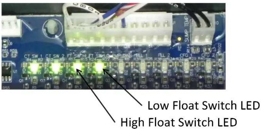 Low Float Switch LED High Float Switch LED