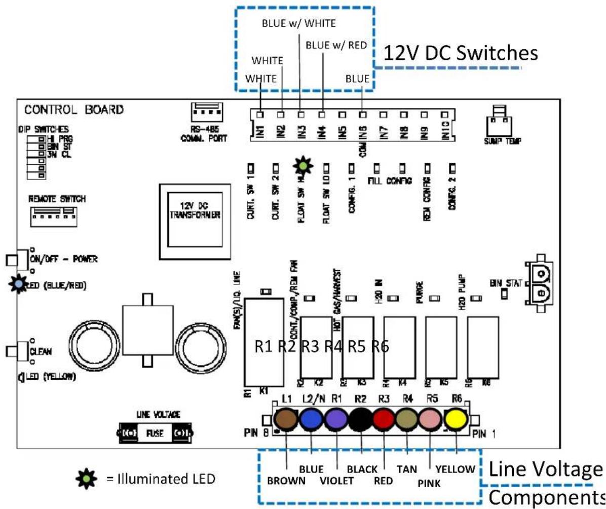 BLUE w/ WHITE BLUE w/ RED WHITE WHITE BLUE CONTROL BOARD DIP SWITCHES HI PRG BIN ST 3W CL REMOTE SWITCH 12V DC TRANSFORMER ON/OFF - POWER LED (BLUE/RED) CLEAN LED (YELLOW) LINE VOLTAGE (F) FUSE (O) L R1 R2 CONT./COMP./REM/FN R3 R4 HOT GAS/HARVEST R5 R6 L1 L2/N R1 R2 R3 R4 R5 R6 PIN 8 PIN 1 BLUE BLACK TAN YELLOW BROWN VIOLET RED PINK = Illuminated LED LINE Voltage Components