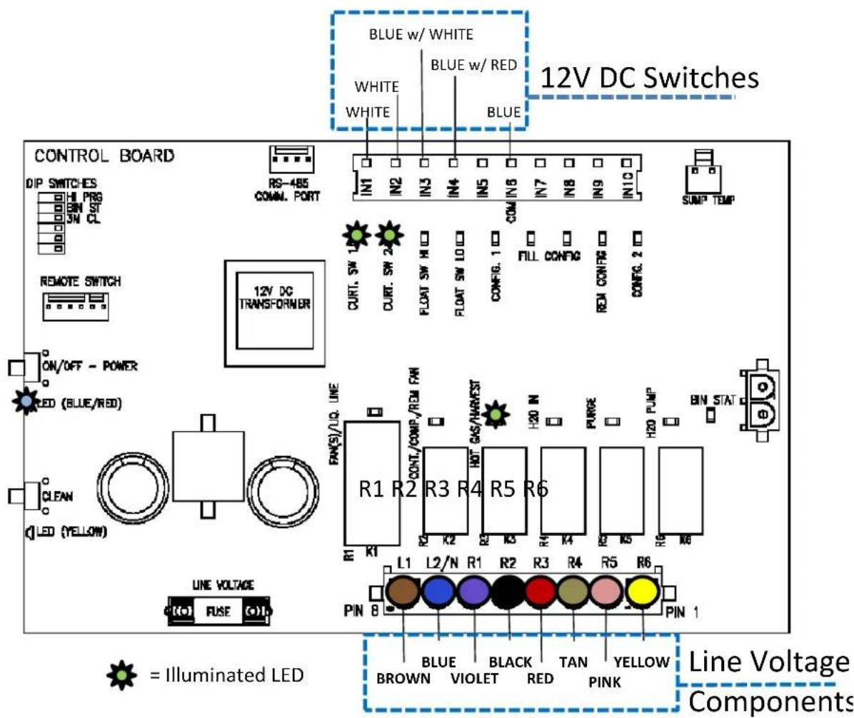 BLUE w/ WHITE BLUE w/ RED WHITE WHITE BLUE CONTROL BOARD DIP SWITCHES PRG BIN ST SW CL RS-485 CONN. PORT INT1 IN2 IN3 IN4 IN5 IN6 IN7 IN8 IN9 IN10 SUMP TEMP REMOTE SWITCH 12V DC TRANSFORMER CURT. SW 1 CURT. SW 2 FLOAT SW HI D FLOAT SW LO D CONFIG. 1 FILL CONFIG REM CONTRE CONFG. 2 ON/OFF - POWER LED (BLUE/RED) CLEAN LED (YELLOW) LINE VOLTAGE FUSE R1 R2 R3 R4 R5 R6 R1 R1 CONT./COMP./REM FWN H20 IN PURGE H20 PUMP BIN STAT L1 L2/N R1 R2 R3 R4 R5 R6 PIN 8 PIN 1 = Illuminated LED BLUE BLACK TAN YELLOW BROWN VIOLET RED PINK Line Voltage Components