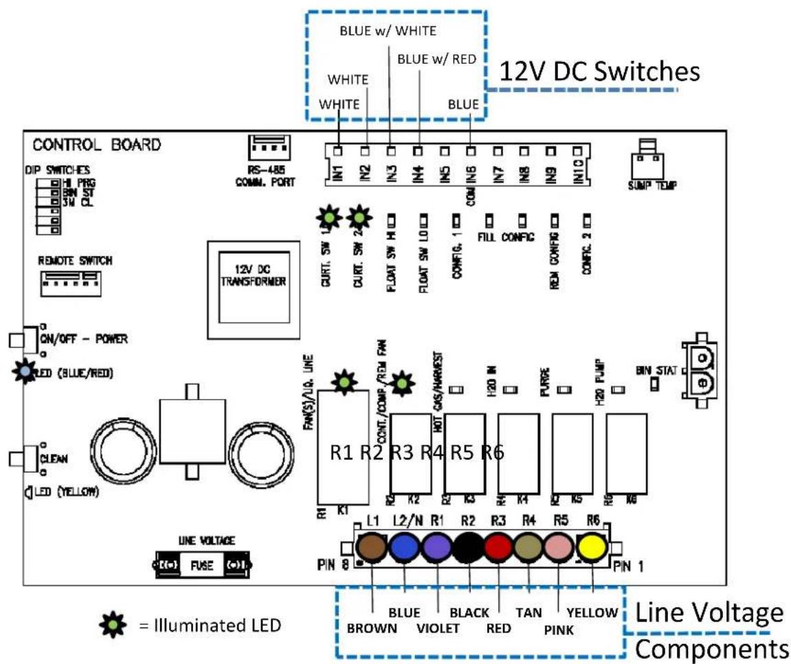 BLUE w/ WHITE BLUE w/ RED WHITE WHITE BLUE 12V DC Switches CONTROL BOARD DIP SWITCHES H PRO BIN ST 3W CL RS-485 COMM. PORT IN1 IN2 IN3 IN4 IN5 IN6 IN7 IN8 IN9 IN10 SUMP TEMP REMOTE SWITCH CURT. SW L CURT. SW 2 FLOAT SW H D FLOAT SW LO D CONFIG. 1 FILL CONFIG REGN CONFIG REGN CONFIG 2 12V DC TRANSFORMER ON/OFF - POWER LED (BLUE/RED) CLEAN LED (YELLOW) LINE VOLTAGE FUSE FW(S)/LQ. LINE R1 R2 CONT./COMP./RED FWN R3 R4 HOT GAS/HARREST R5 R6 R1 K1 H20 IN FURGE H20 PUMP BIN STAT L1 L2/N R1 R2 R3 R4 R5 R6 PIN 8 PIN 1 = Illuminated LED BLUE BLACK TAN YELLOW BROWN VIOLET RED PINK Line Voltage Components