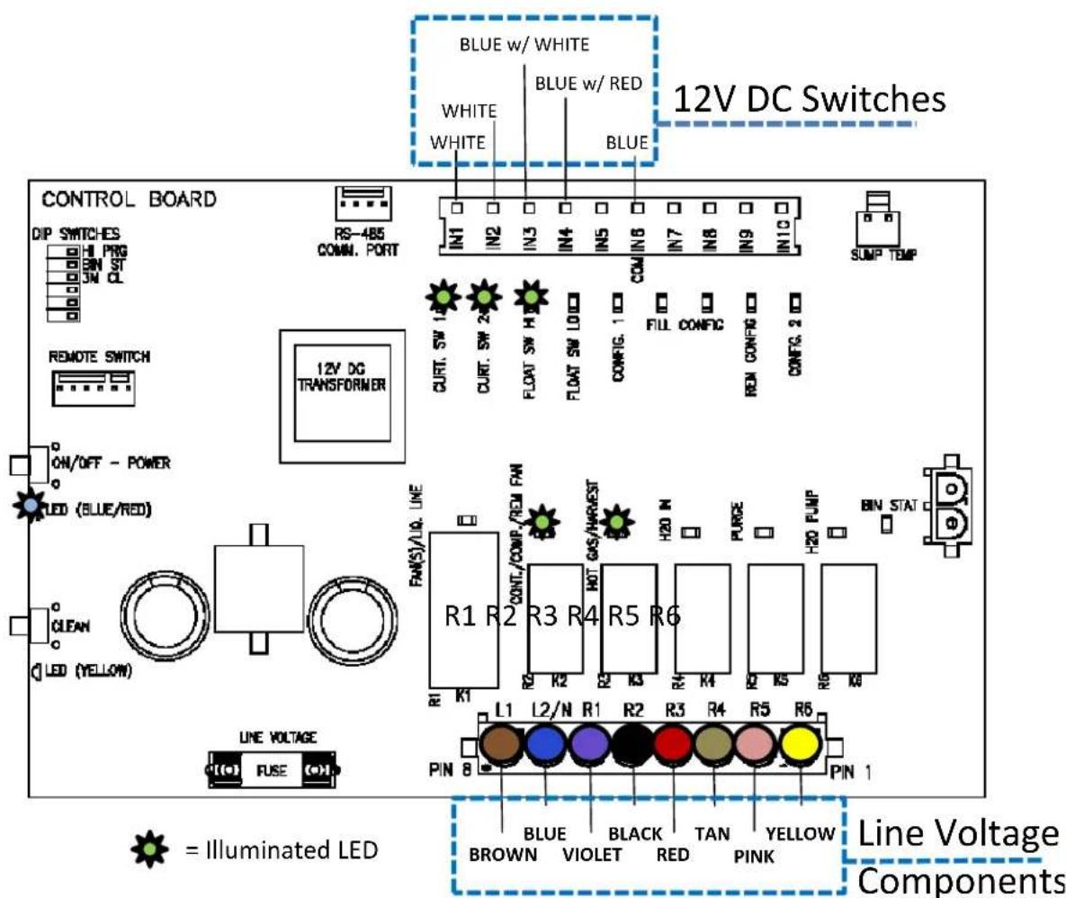 BLUE w/ WHITE BLUE w/ RED BLUE WHITE WHITE INT1 IN2 IN3 IN4 IN5 IN6 IN7 IN8 IN9 IN10 12V DC Switches CONTROL BOARD DIP SWITCHES H PRO BIN ST 3M CL RS-485 COMM. PORT SUMP TEMP REMOTE SWITCH 12V DC TRANSFORMER CURT. SW 1 CURT. SW 2 FLOAT SW H FLOAT SW LO CONFIG. 1 FILL CONFIG REGN CONFIG CONTG. 2 ON/OFF - POWER LED (BLUE/RED) CLEAN LED (YELLOW) LINE VOLTAGE FUSE R1 R2 CONT./COMP./REM FAM R3 R4 HOT GAS/HARVEST R5 R6 R1 R1 R2 R2 R3 R4 R5 R6 R2 R3 R4 R5 R6 R2 R3 R4 R5 R6 R2 R4 R5 R6 R2 R3 R4 R5 R6 R2 R4 R5 R6 R2 R3 R4 R5 R6 R2 R4 R5 R6 R2 R3 R4 R5 R6 R2 R4 R5 R6 R2 R3 R4 R5 R6 R2 R4 R5 R6 R2 R3 R4 R5 R6 R1 L1 L2/N R1 R2 R3 R4 R5 R6 PINE 8 PIN 1 = Illuminated LED BLUE BROWN VIOLET BLACK RED TAN PINK YELLOW LINE VOLTAGE Line Voltage Components
