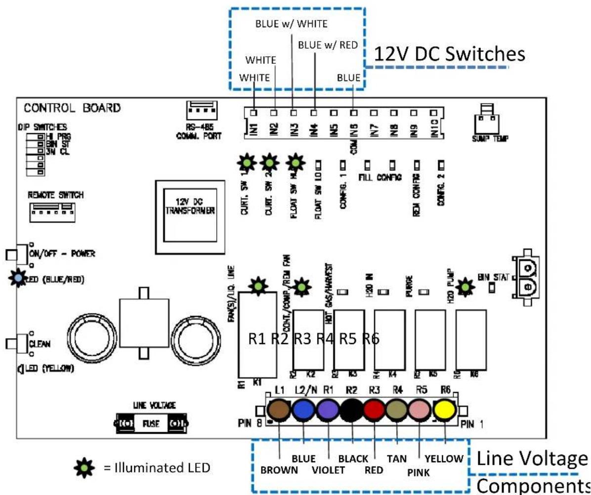 BLUE w/ WHITE BLUE w/ RED WHITE WHITE BLUE CONTROL BOARD DIP SWITCHES H PRG BIN ST SW CL RESMOTE SWITCH ON/OFF - POWER RED (BLUE/RED) CLEAN LED (YELLOW) LINE VOLTAGE FUSE R3-485 CONN. PORT 12V DC TRANSFORMER PAN(S)/LQ. LINE R1 R2 CONT./COMP./REM/FAN R3 R4 HOT GAS/HARVEST R5 R6 L1 L2/N R1 R2 R3 R4 R5 R6 PIN 8 PIN 1 = Illuminated LED BLUE BROWN VIOLET BLACK RED TAN PINK YELLOW LINE Voltage Components