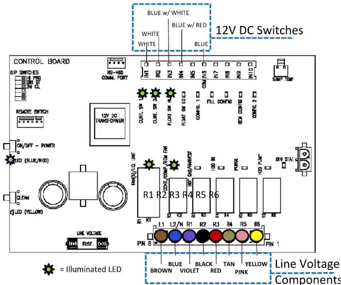 BLUE w/ WHITE WHITE WHITE BLUE w/ RED BLUE 12V DC Switches CONTROL BOARD DIP SWITCHES HI PRG BIN ST 3W CL RS-485 CONN. PORT INT1 IN2 IN3 IN4 IN5 IN6 IN7 IN8 IN9 IN10 SUMP TEMP REMOTE SWITCH CURT. SW 1 CURT. SW 2 FLOAT SW H FLOAT SW LO CONFIG. 1 FILL CONFIG REM CONTRE CONFIG. 2 ON/OFF - POWER LED (BLUE/RED) CLEAN LED (YELLOW) LINE VOLTAGE FUSE R1 R2 R3 R4 R5 R6 PAN(S)/LQ. LINE CONT./COMP./REM FWN H20 IN PURGE H20 PUMP BIN STAT R1 R1 R2 R3 R4 R5 R6 L1 L2/N R1 R2 R3 R4 R5 R6 PIN 8 PIN 1 = Illuminated LED BLUE BROWN BLUE VIOLET BLACK RED TAN YELLOW PINK Line Voltage Components