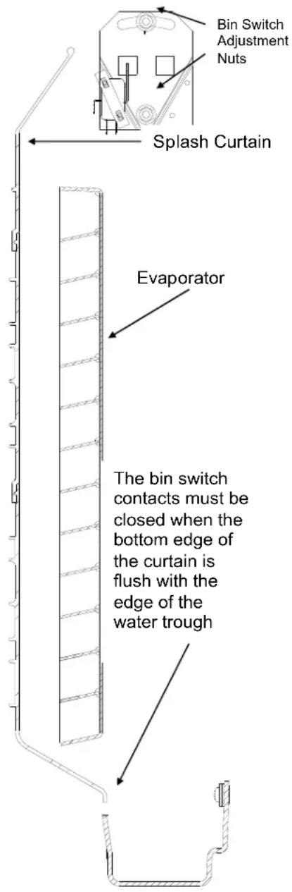 Bin Switch Adjustment Nuts Splash Curtain Evaporator The bin switch contacts must be closed when the bottom edge of the curtain is flush with the edge of the water trough