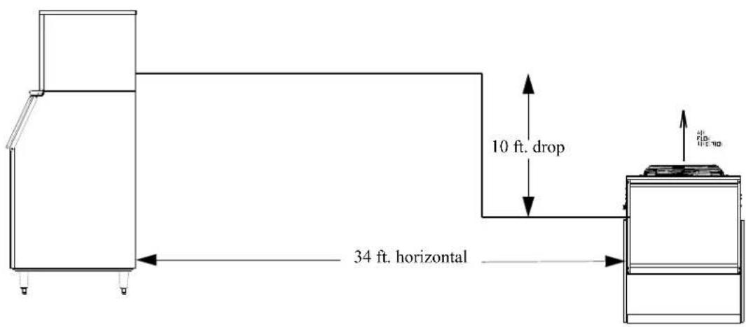 10 ft. drop 34 ft. horizontal